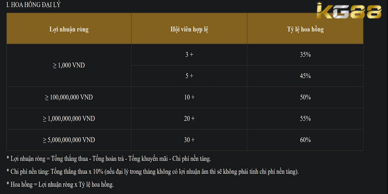 Hoàn tất đăng ký để trở thành đại lý KG88 chính thức