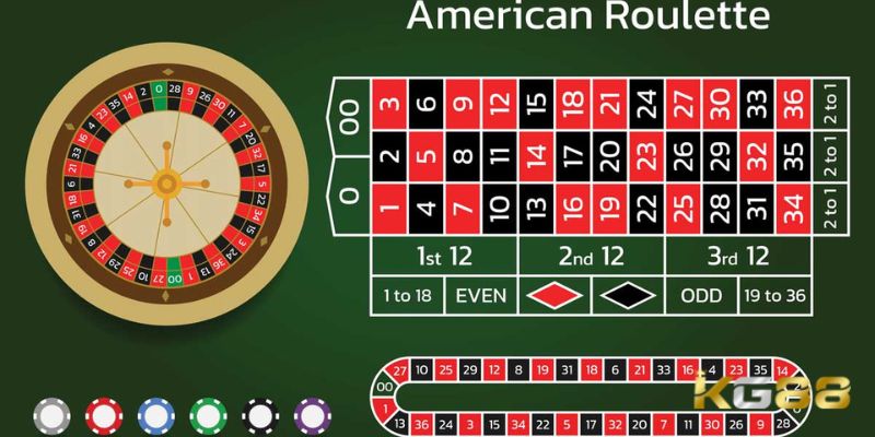 Cách chơi Roulette Mỹ cực dễ