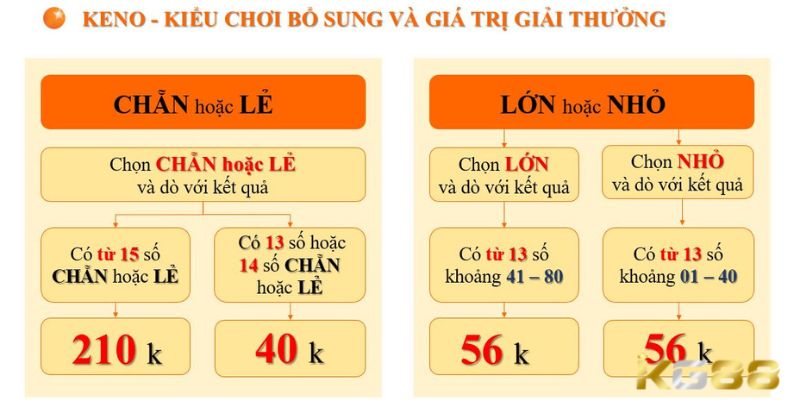 Hướng dẫn chơi Keno chi tiết nhất